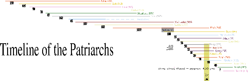 Books Of The Bible Timeline Pdf